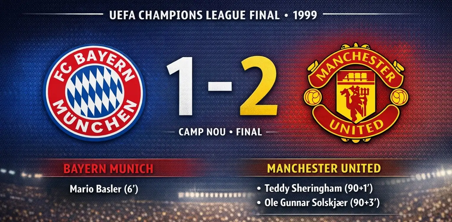 Wide football match graphic showing Bayern Munich vs Manchester United in the 1999 UEFA Champions League Final at Camp Nou. Score 1-2 in favor of Manchester United, with goal scorers Mario Basler (6') for Bayern, Teddy Sheringham (91') and Ole Gunnar Solskjær (93') for Manchester United. Team emblems and match details included.
