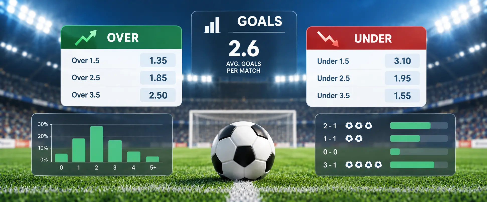 Apuestas de más/menos goles en fútbol – estadísticas, goles esperados y cuotas para diferentes líneas de goles